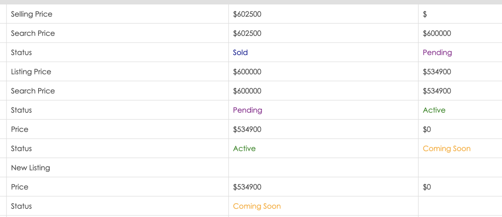 SP to LP_manipulating the numbers